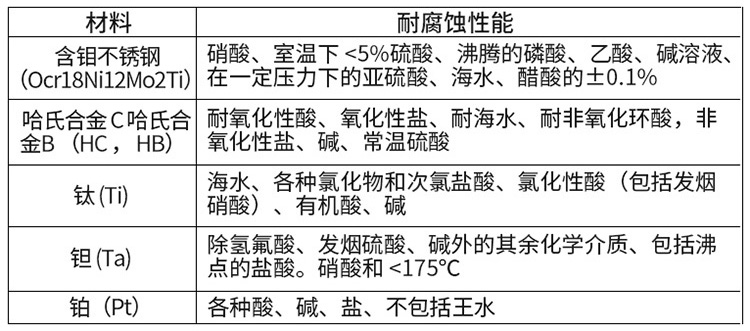 農業灌溉電磁流量計電*材料對照表