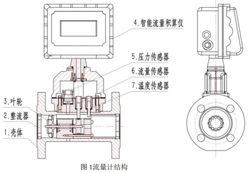 燃氣流量計結(jié)構(gòu)圖